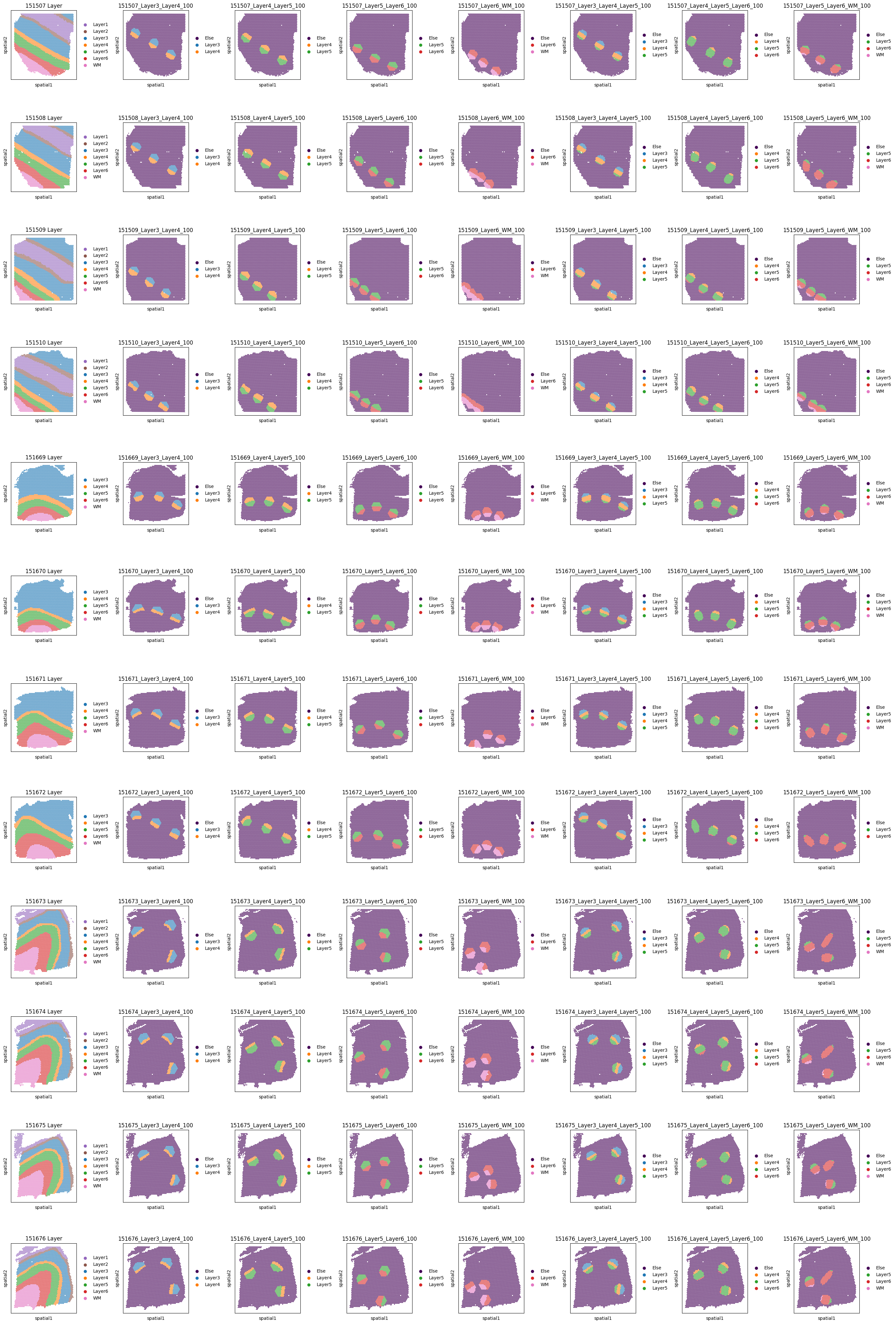 _images/Tutorial_2_Niche_query_benchmark_on_DLPFC_dataset_10_0.png