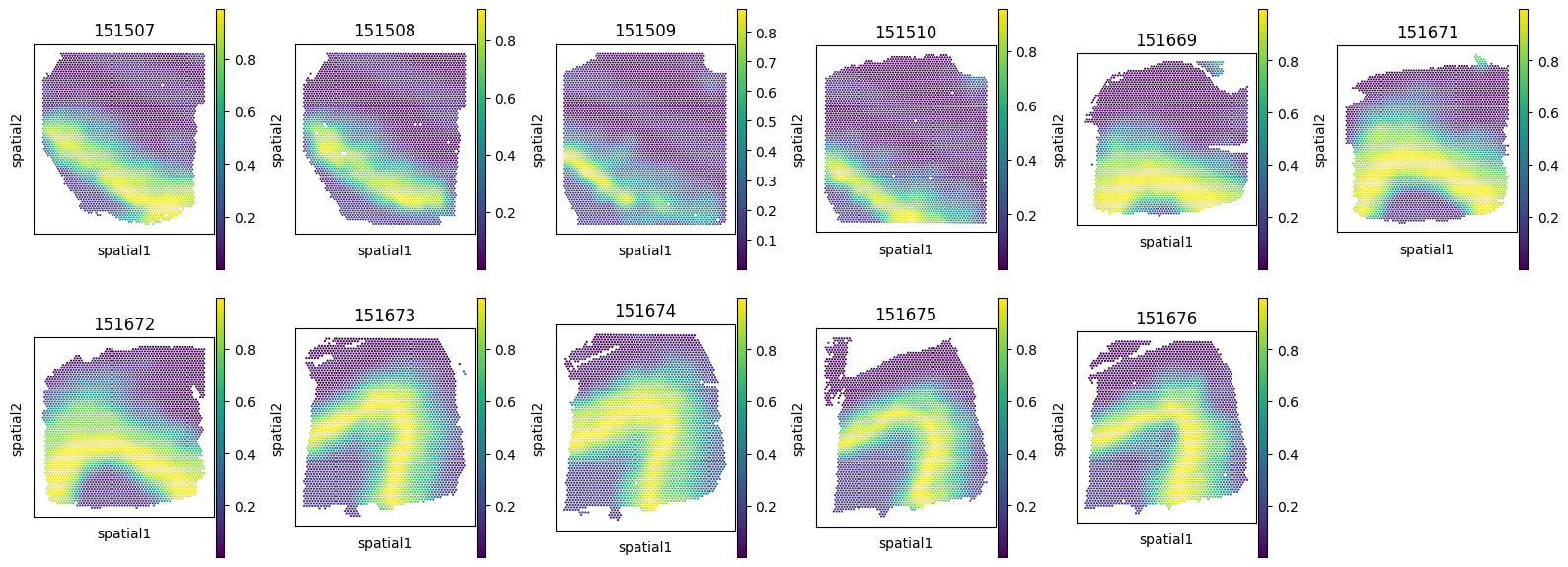 _images/Tutorial_2_Niche_query_benchmark_on_DLPFC_dataset_20_0.png