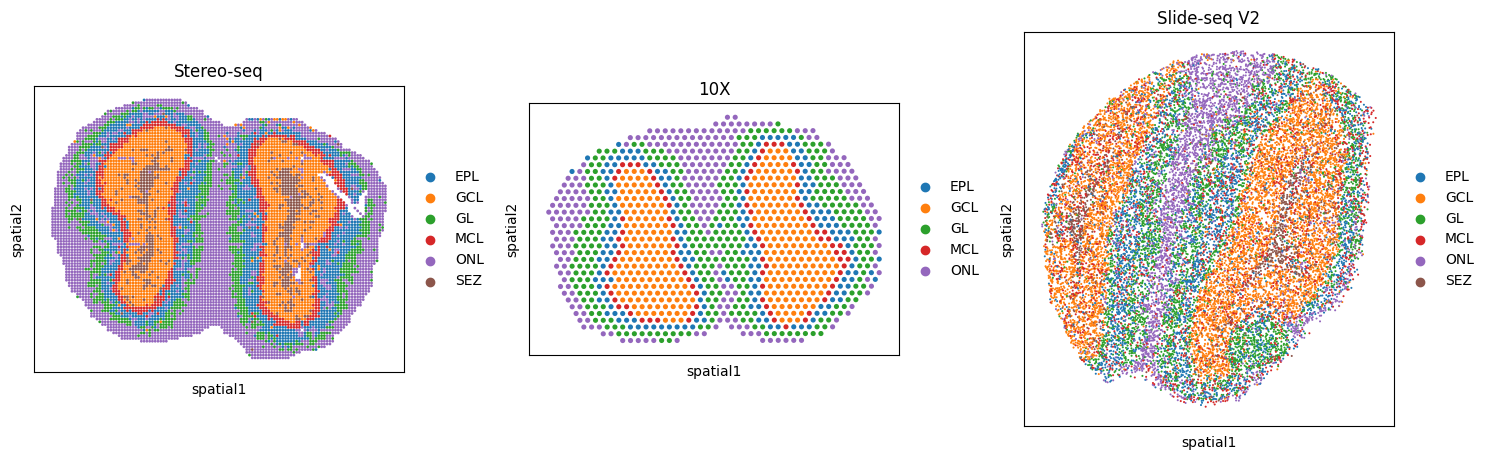 _images/Tutorial_3_Querying_niches_across_different_technologies_8_0.png