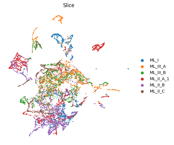 _images/Tutorial_6_De_novo_NOI_discovery_on_Perturb-CAST_12_0.png