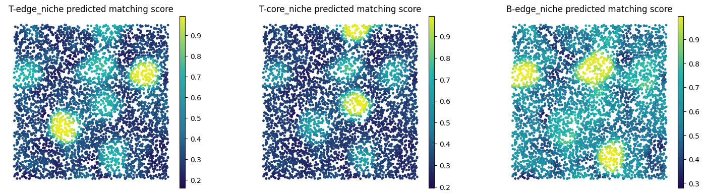 _images/Tutorial_1_Querying_niches_on_simulation_data_16_0.png