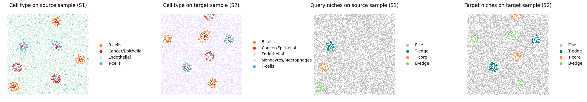 _images/Tutorial_1_Querying_niches_on_simulation_data_8_0.png