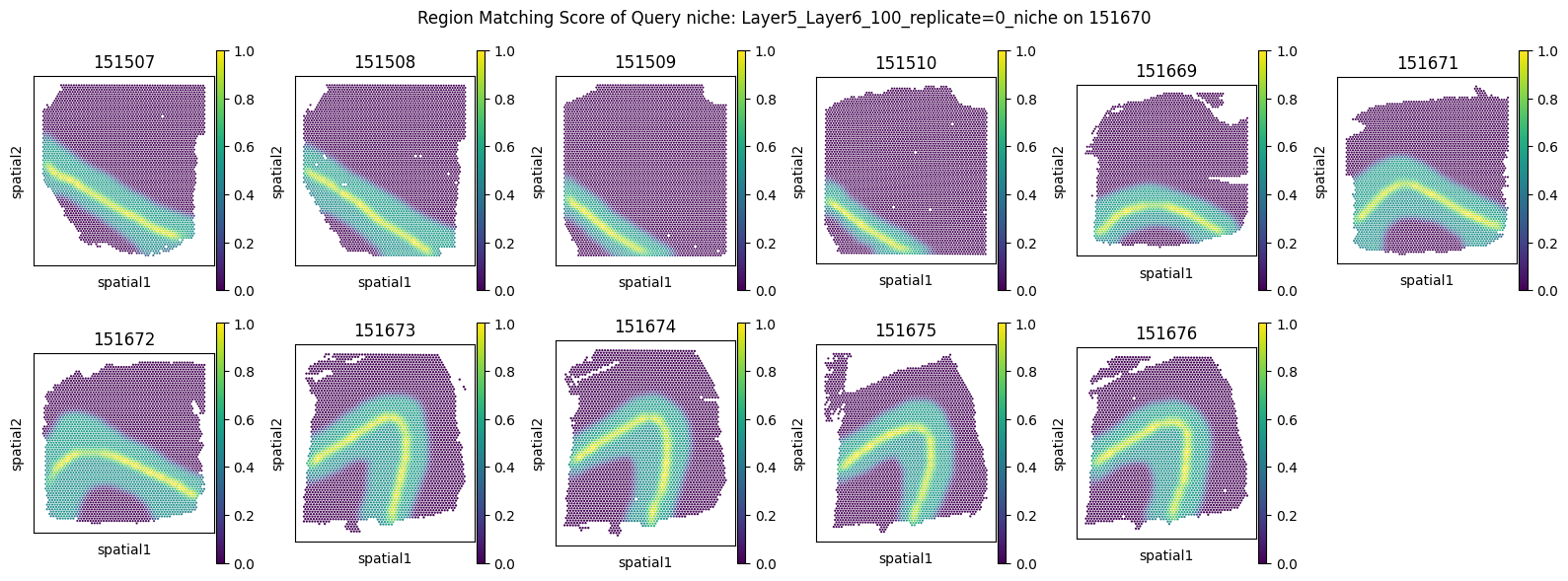 _images/Tutorial_2_Niche_query_benchmark_on_DLPFC_dataset_15_0.png