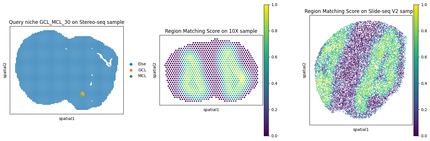 _images/Tutorial_3_Querying_niches_across_different_technologies_10_0.png